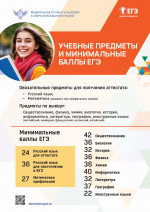 Рособрнадзор установил минимальные баллы для сдачи ЕГЭ в 2026 году